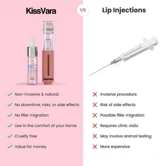 The Original Lip Roller™ - KissVara